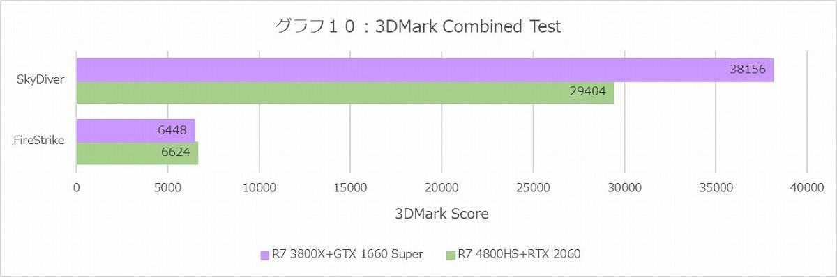 Graph10