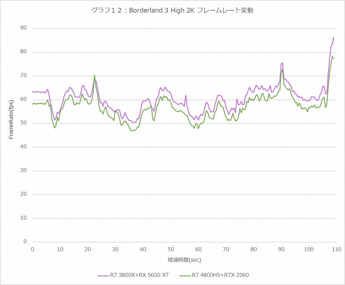 Graph12l