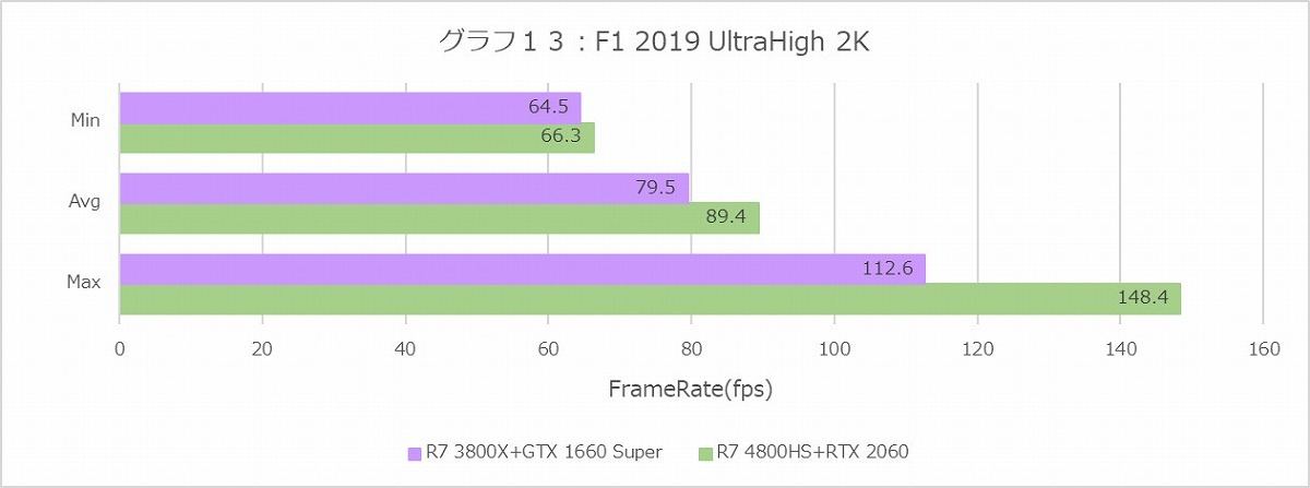 Graph13