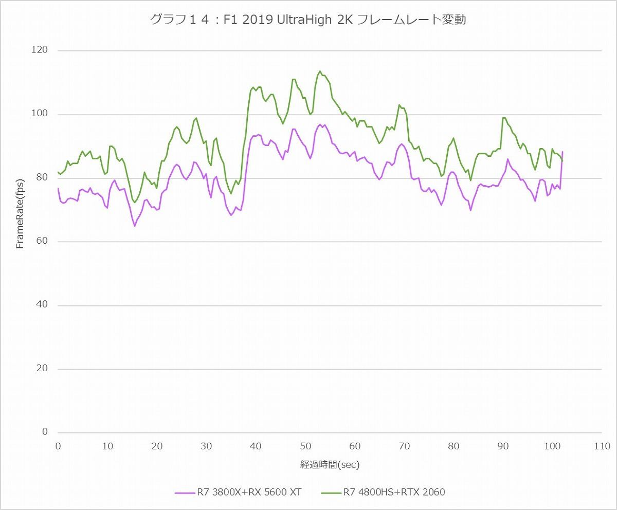 Graph14