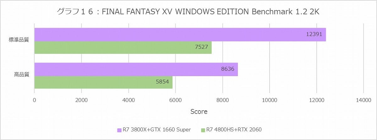 Graph16l