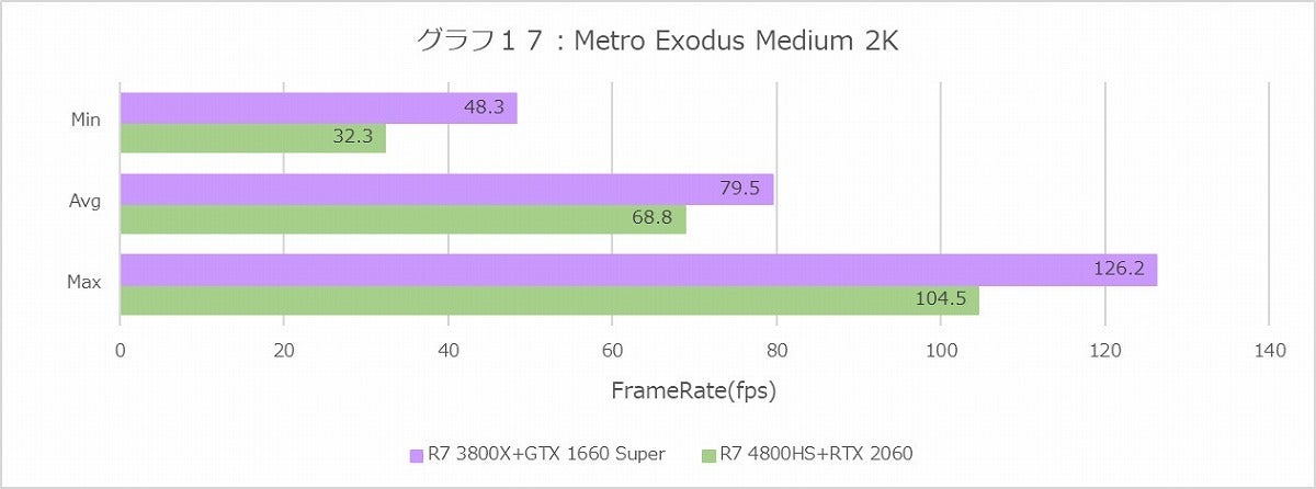 Graph17l