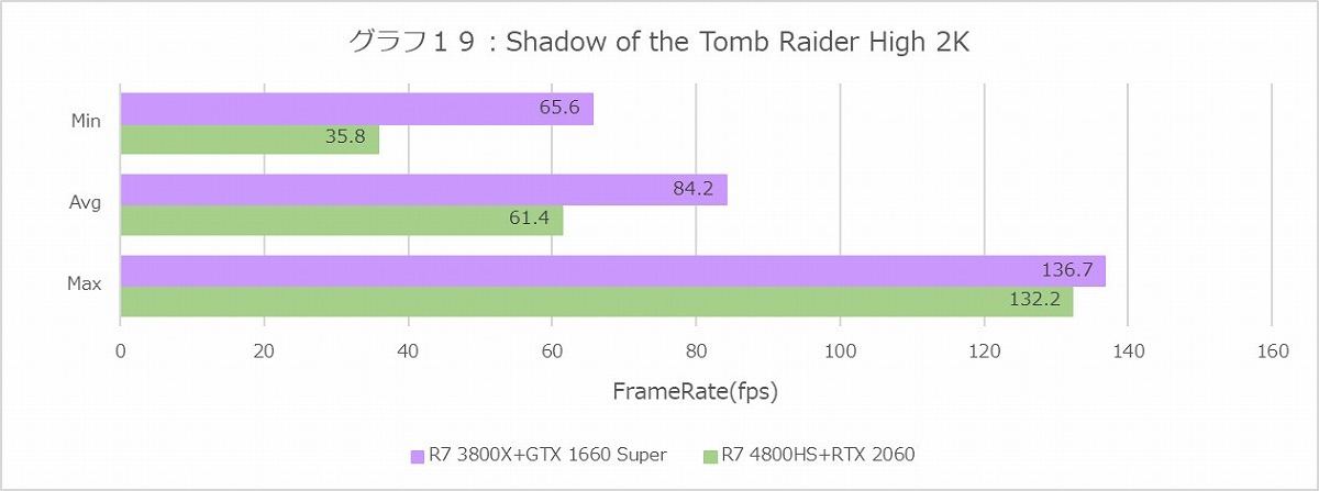 Graph19