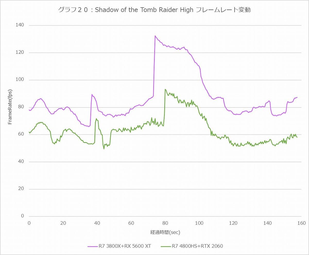 Graph20