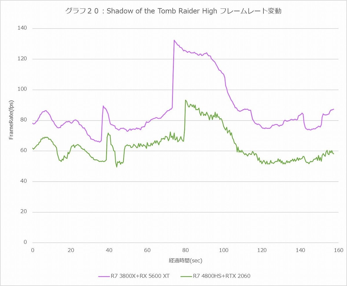 Graph20l