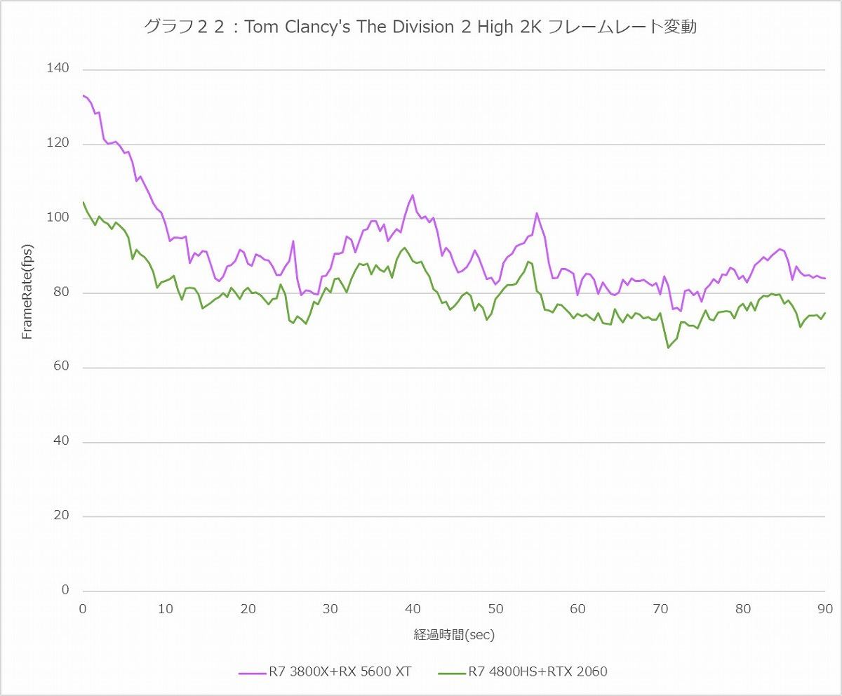 Graph22