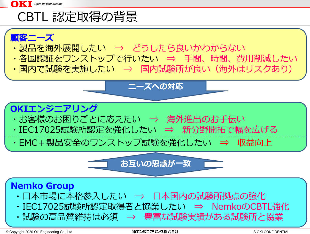 Oeg 国家認証機関であるnemkoの認証機関試験所 Cbtl 認定を取得 Tech