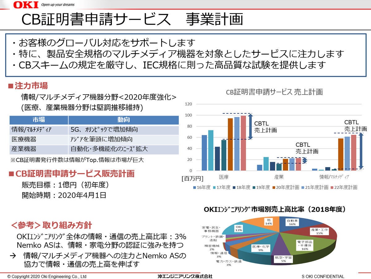 Oeg 国家認証機関であるnemkoの認証機関試験所 Cbtl 認定を取得 Tech