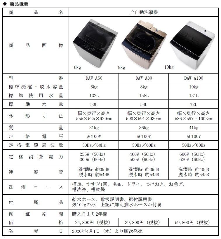 ドンキ「情熱価格」、2万円台からの全自動洗濯機をリニューアル | マイナビニュース