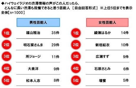 この人がディーラーの営業なら買ってしまいそう 女性芸能人1位はあの人に マイナビニュース