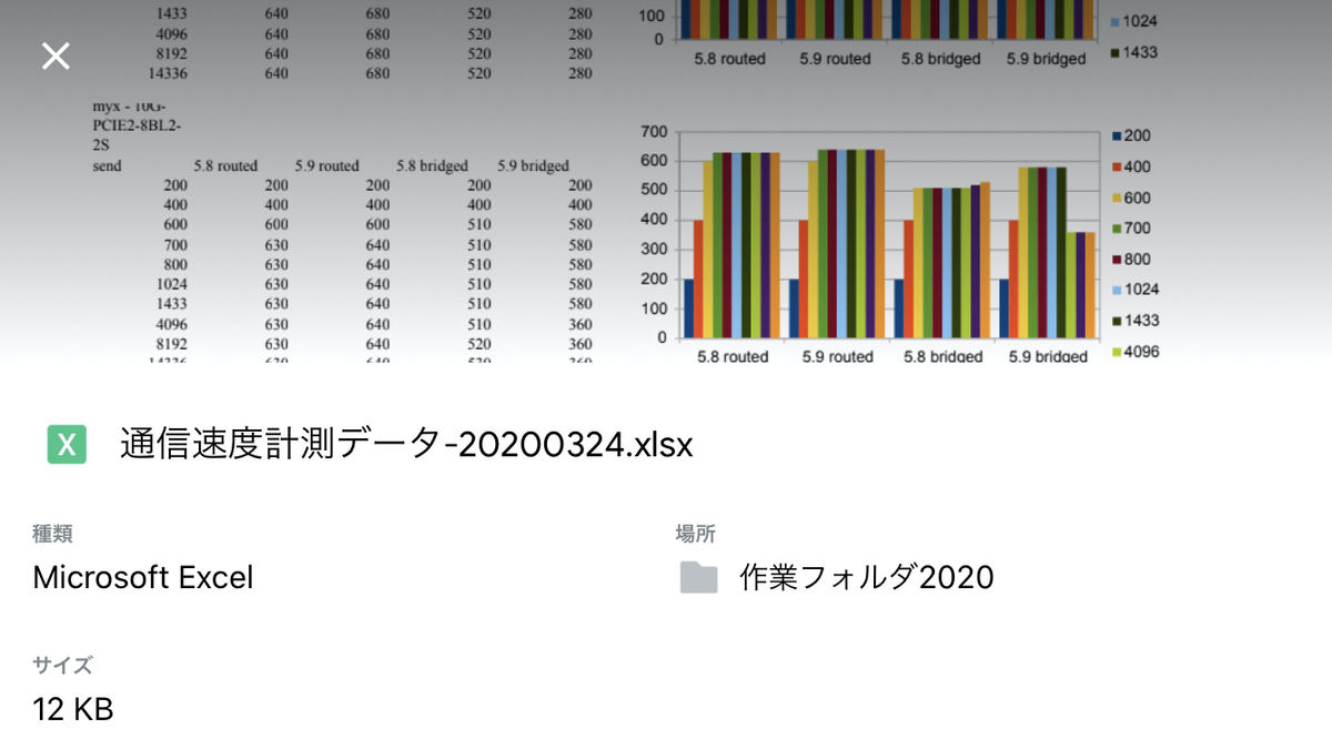 Excelユーザーに贈る Googleスプレッドシートを使ってみよう 2 Tech