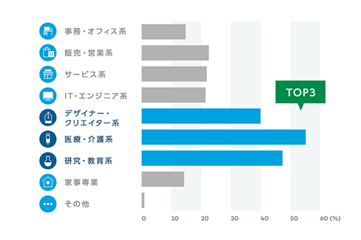 親が子供に なって欲しい職業 なって欲しくない職業 は マイナビニュース