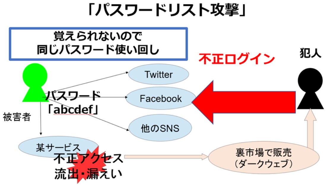 懐かしの 偽レイバン 被害がtwitterで再燃 防ぐには マイナビニュース