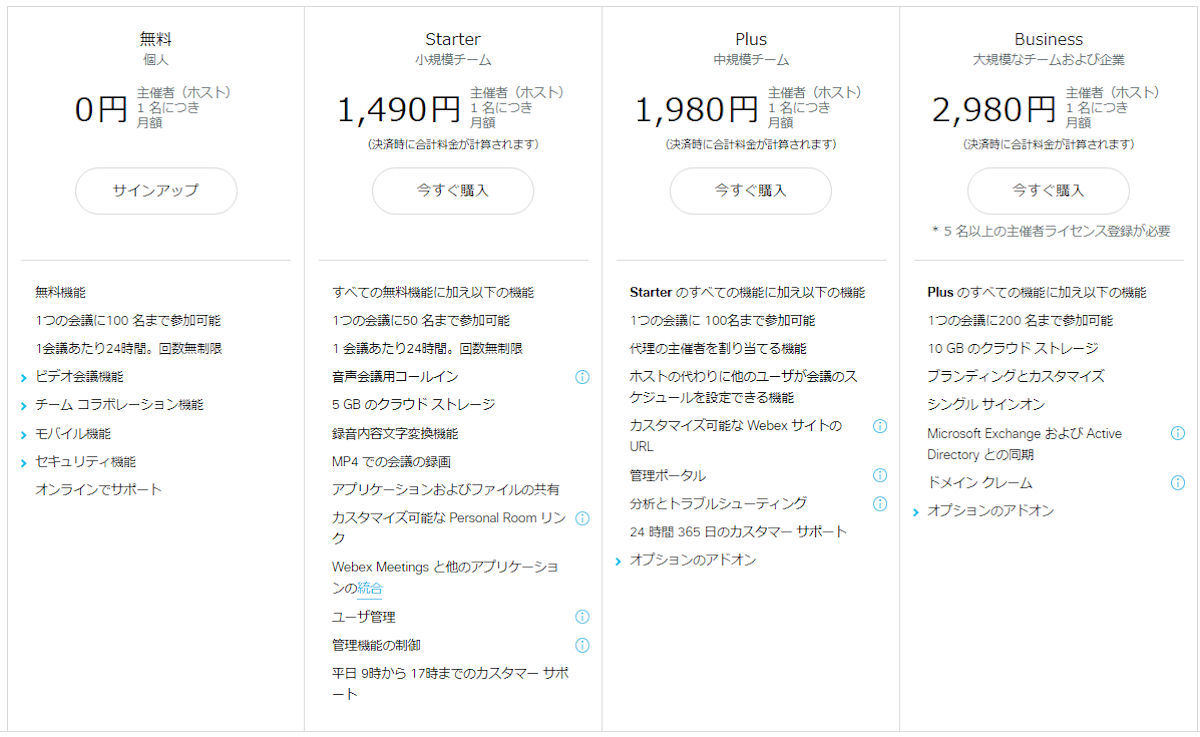 ビデオ会議cisco Webexの使い方 背景変更や操作方法を紹介 Tech