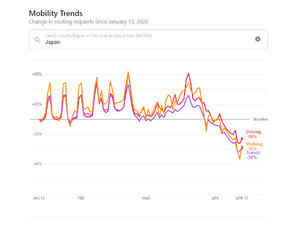 Apple、「マップ」で取得した移動量データを公開 - 新型コロナ対策を支援