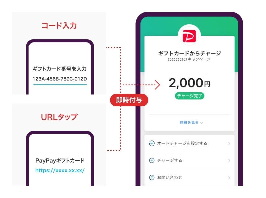 Paypay 販促や来場者プレゼントに使える Paypayギフトカード マイナビニュース