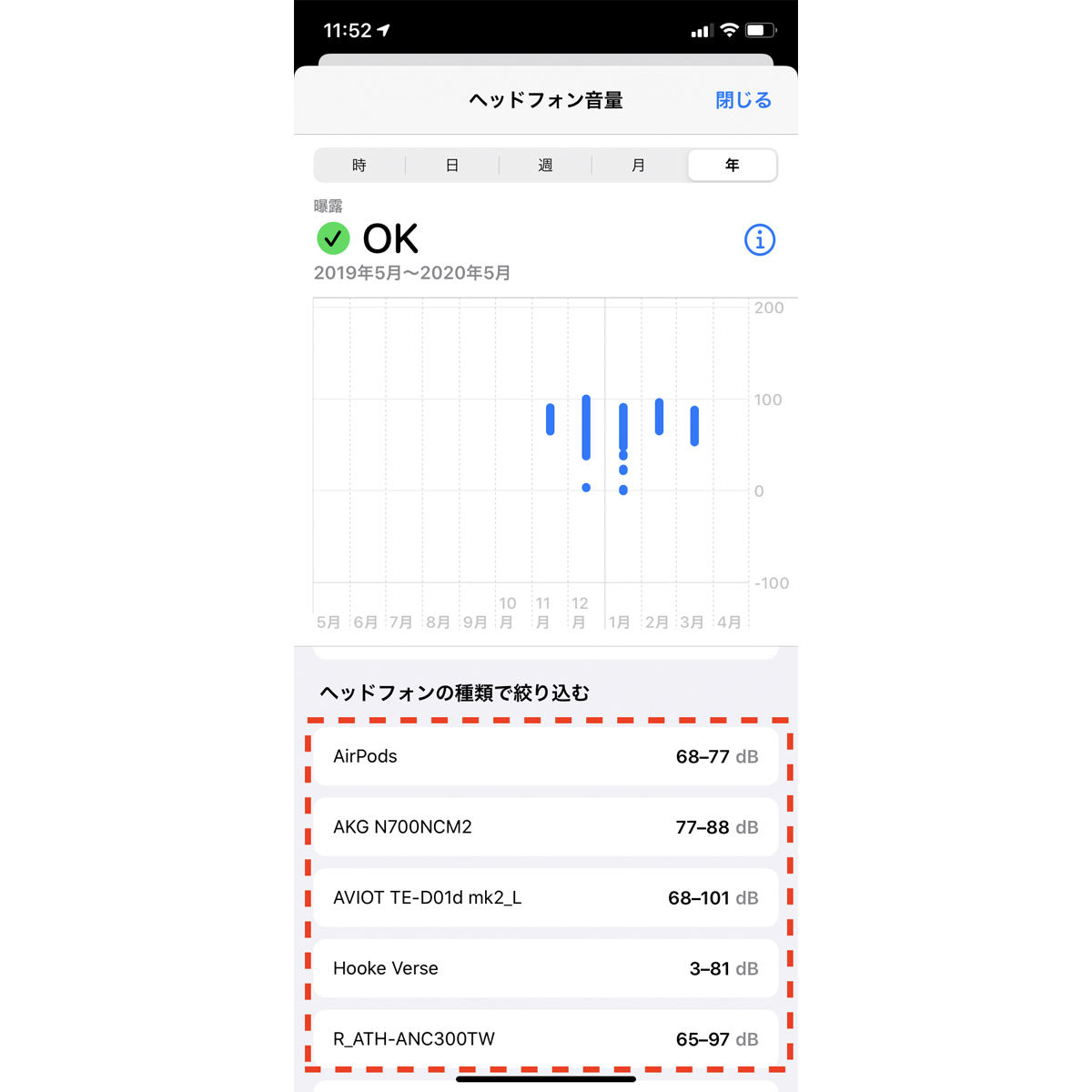 音楽好きは要チェック ヘッドホンごとのiphoneでの 音量 設定 マイナビニュース