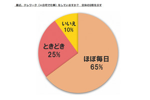 テレワーク中の「オンライン会議用」として着用する服は?