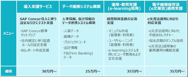 コンカー経費クラウドの中小向け導入支援サービス 最短1カ月で導入 マイナビニュース