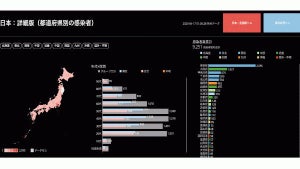 ドーモ、日本向けに新型コロナ感染状況を可視化するダッシュボード公開