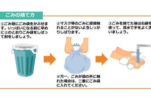 マスクを家で安全に捨てるには？ 東京都の新型コロナ対策サイトで紹介