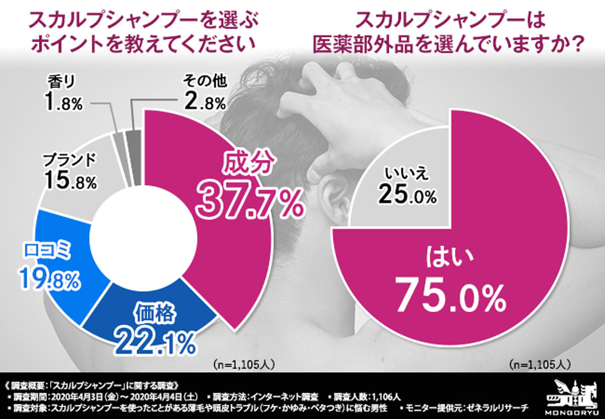 スカルプシャンプーを選ぶポイント