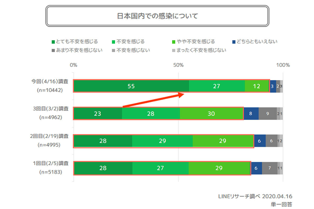 日本国内の感染について