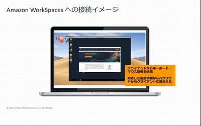 Awsがテレワークで使えるサービスを説明 Vdi Web会議 Vpnなど マイナビニュース