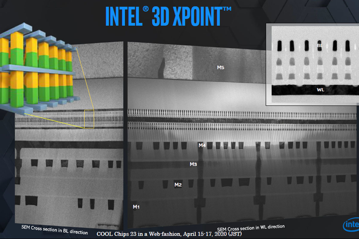 Intelの不揮発性メモリ「Optane」を読み解く - COOL Chips 23 (1) | TECH+