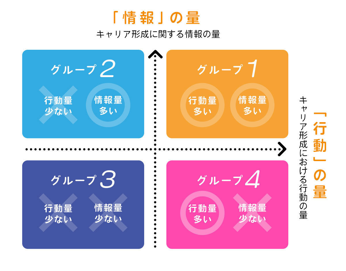 調査の結果