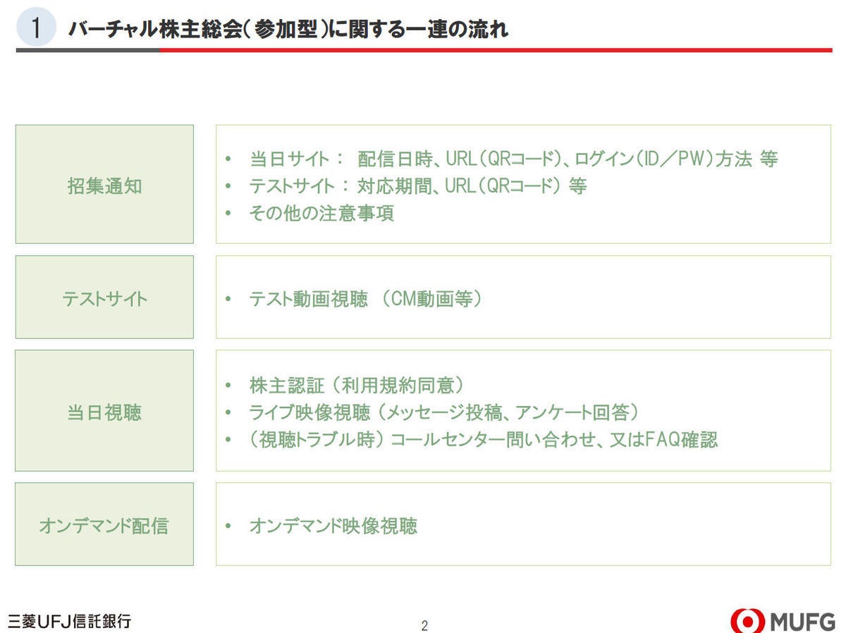 バーチャル株主総会の法的整理と運営の実際 3 実務上の留意点 Tech