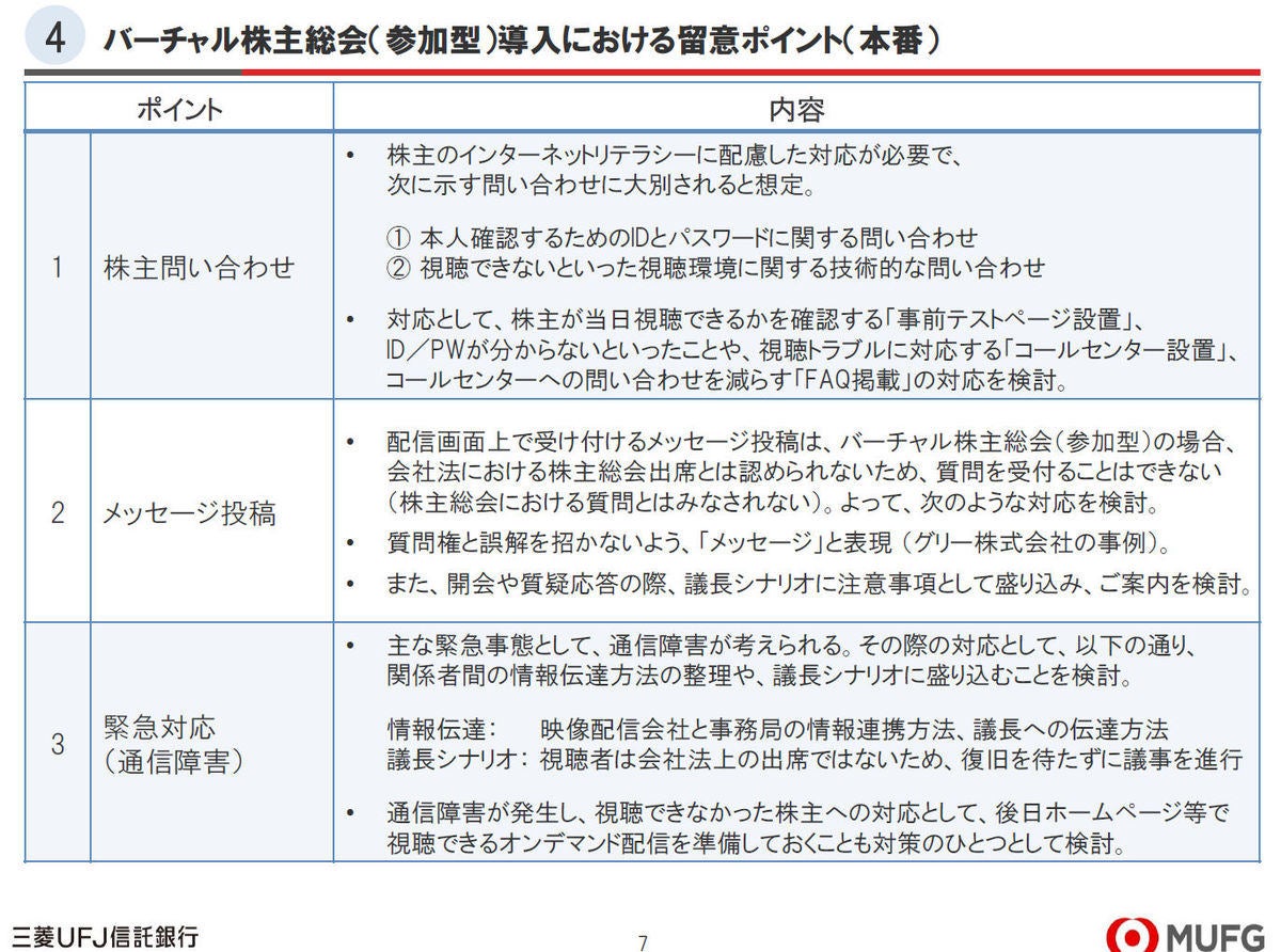 バーチャル株主総会の法的整理と運営の実際 3 実務上の留意点 Tech