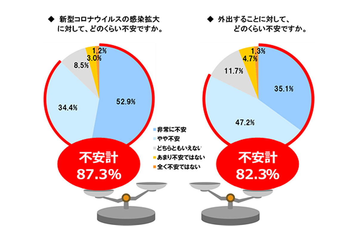 外出自粛中、家で家族と何をしている? | マイナビニュース