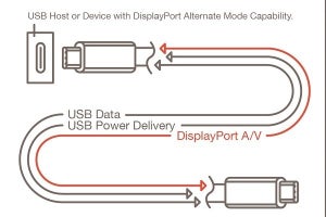 USB4に対応した「DisplayPort Alt Mode 2.0」 搭載品は2021年に登場