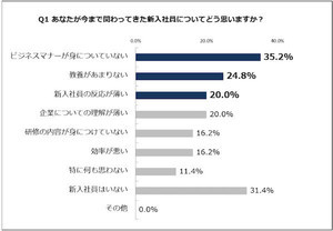 上司に嫌われないコミュニケーション術 2 新人の時に意識すべき仕事の 守破離 の重要性 マイナビニュース