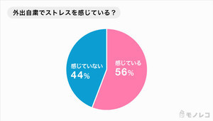 自粛生活を「充実させるため」購入したものを調査! 1位は?