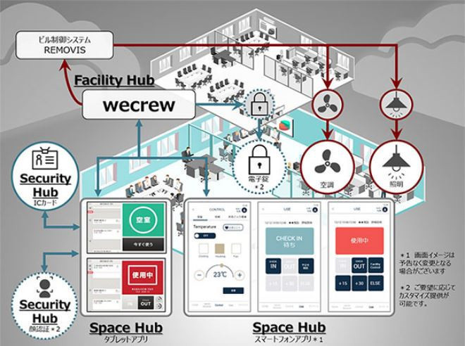 Isid 空調や照明の自動制御や入退出などオフィス空間をスマート管理する Wecrew Tech