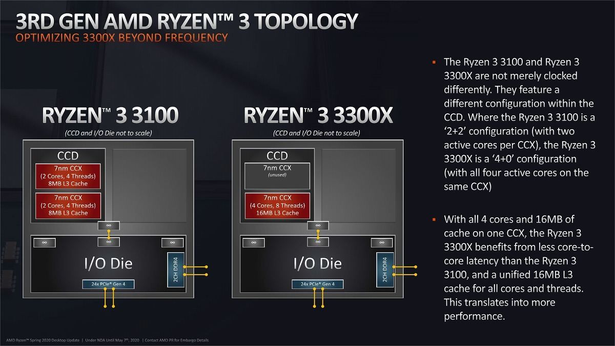 Ryzen 3 3000シリーズとB550チップセットの詳細が明らかに | マイナビ ...