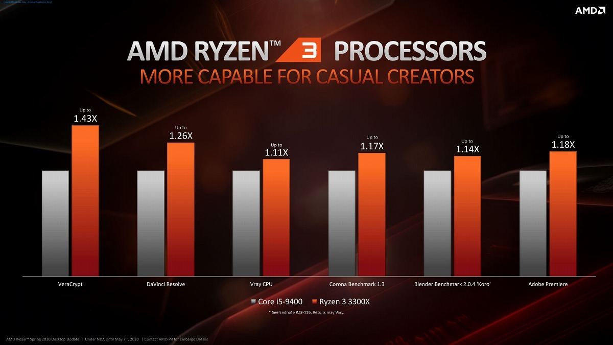 Ryzen 3 3000シリーズとB550チップセットの詳細が明らかに | マイナビ ...