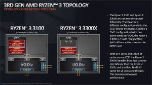 Ryzen 3 3000シリーズとB550チップセットの詳細が明らかに