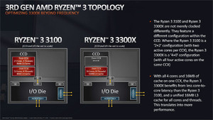 Ryzen 3 3000シリーズとB550チップセットの詳細が明らかに