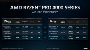 AMD、Ryzen Pro 4000 Mobileシリーズを発表