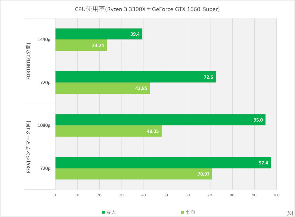 Ryzen 3300x ゲーミングPC GTX1660super SSD快適仕様 | eatri.cl