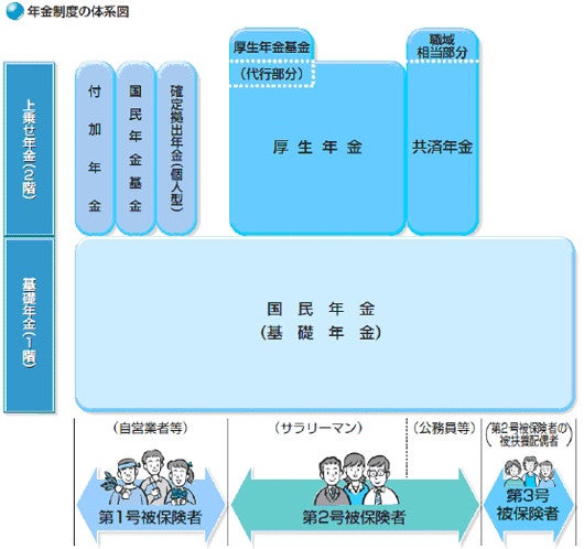 年金の支給額はいくら 平均額と計算方法をチェック マイナビニュース