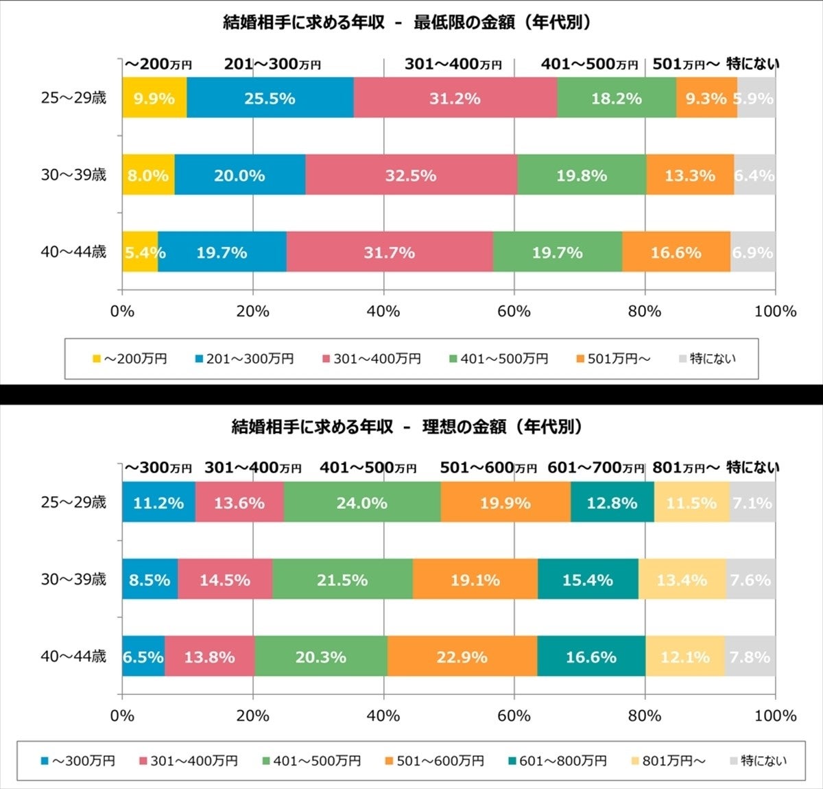 未婚者的怨言