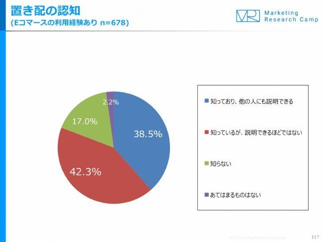 置き配利用者調査