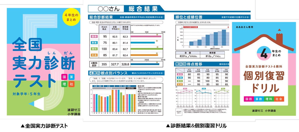 進研ゼミが 全国実力診断テスト 個別復習ドリル を小中学生に無料提供 マイナビニュース