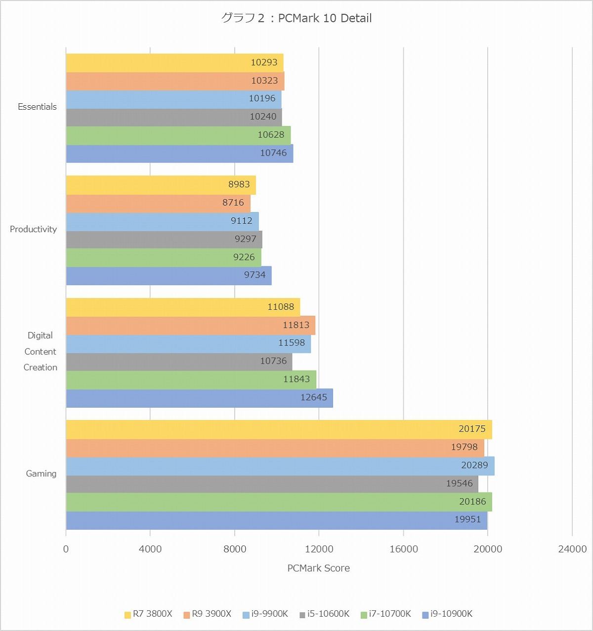 Graph002