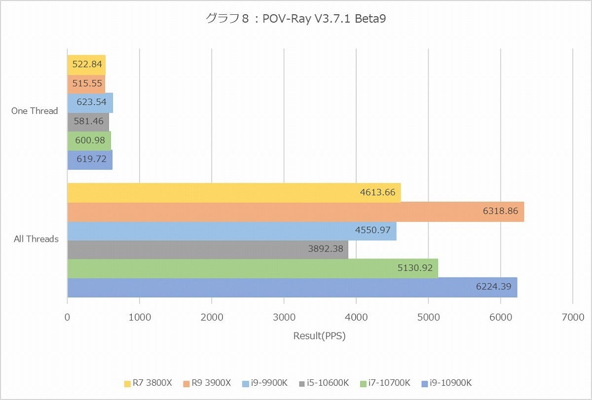 Graph008l