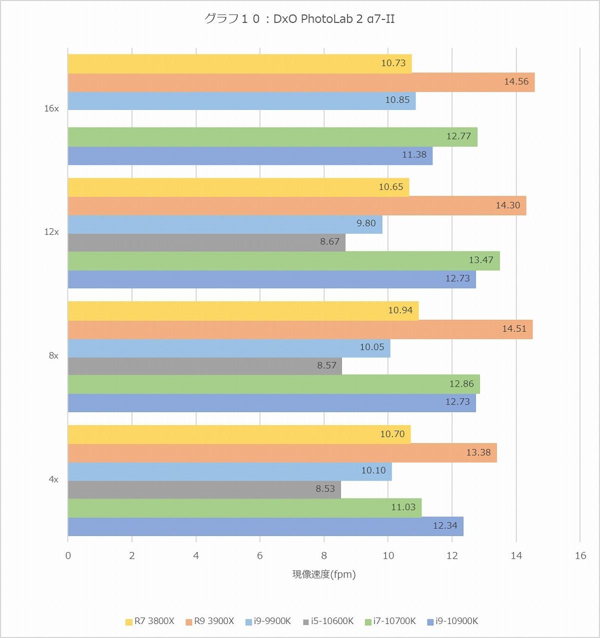 Graph010